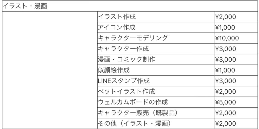 クラウドソーシングでイラストの依頼を受けて稼ぐには 初心者向け イラスト依頼のmy手帳